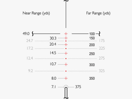 HAWKE Zielfernrohr Vantage 4-12x40 AO Rimfire .17HMR>Leuchtabsehen|Haltenpunktkorrektur in Meter&Yar