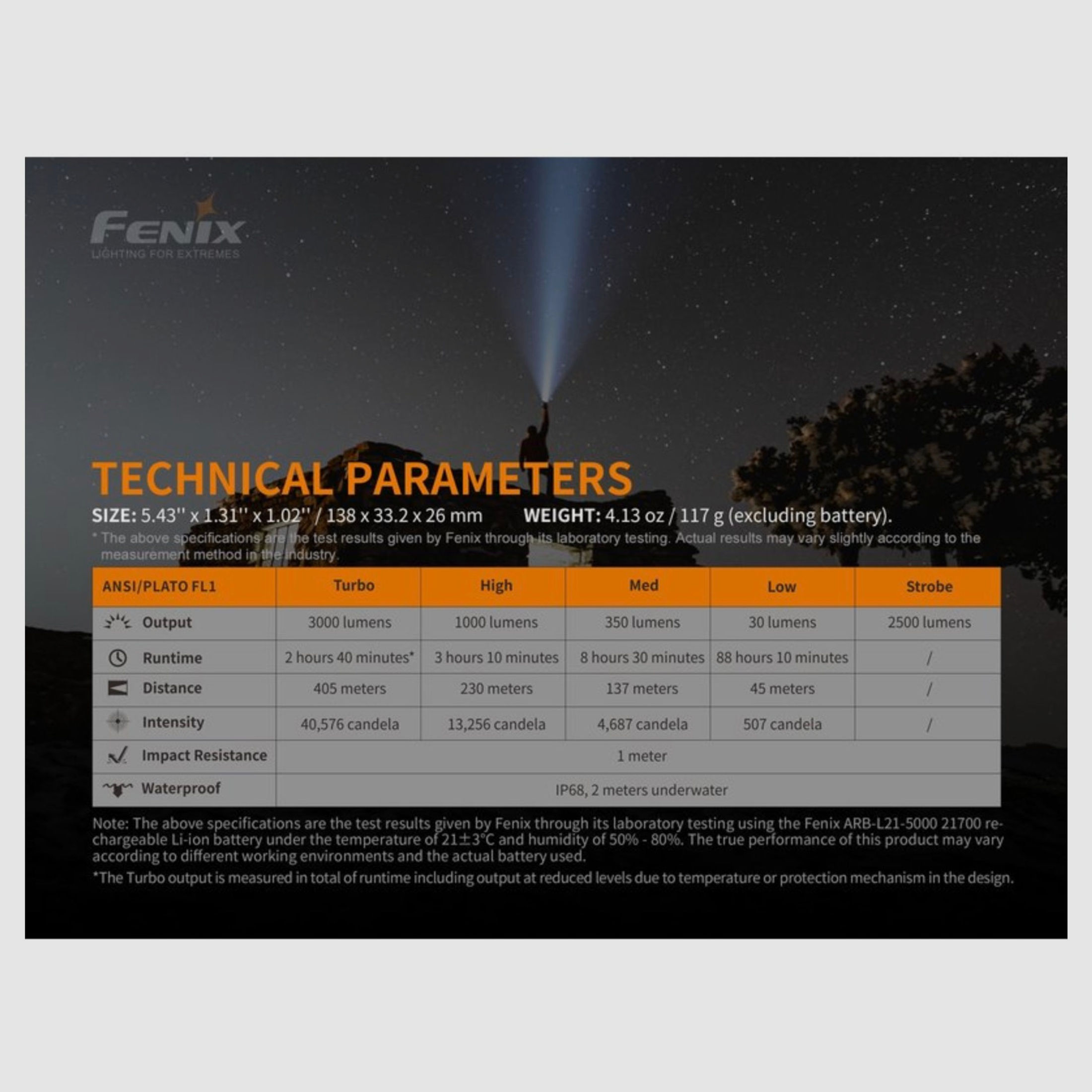 Fenix FEPD40V2 Taschenlampe PD40R V2.0 LED Taschenlampe