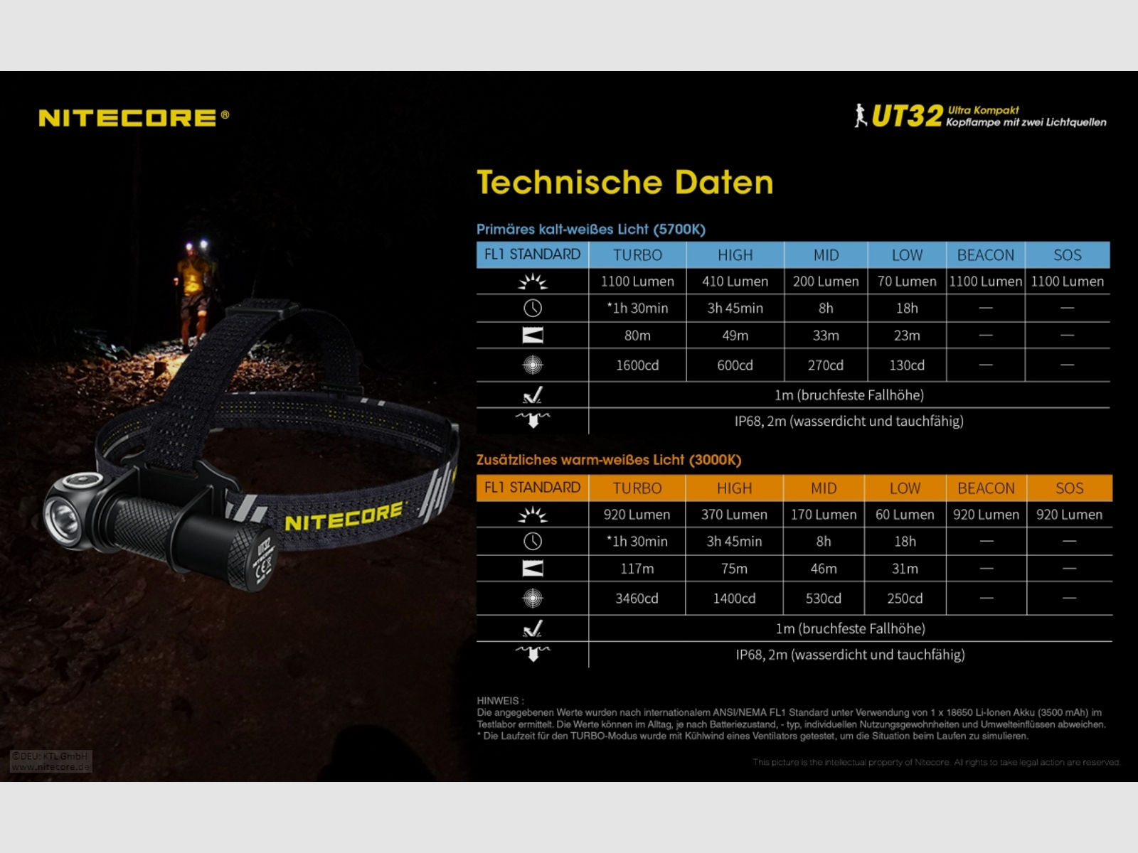 Nitecore UT32 Stirnlampe UT32 Dual Output