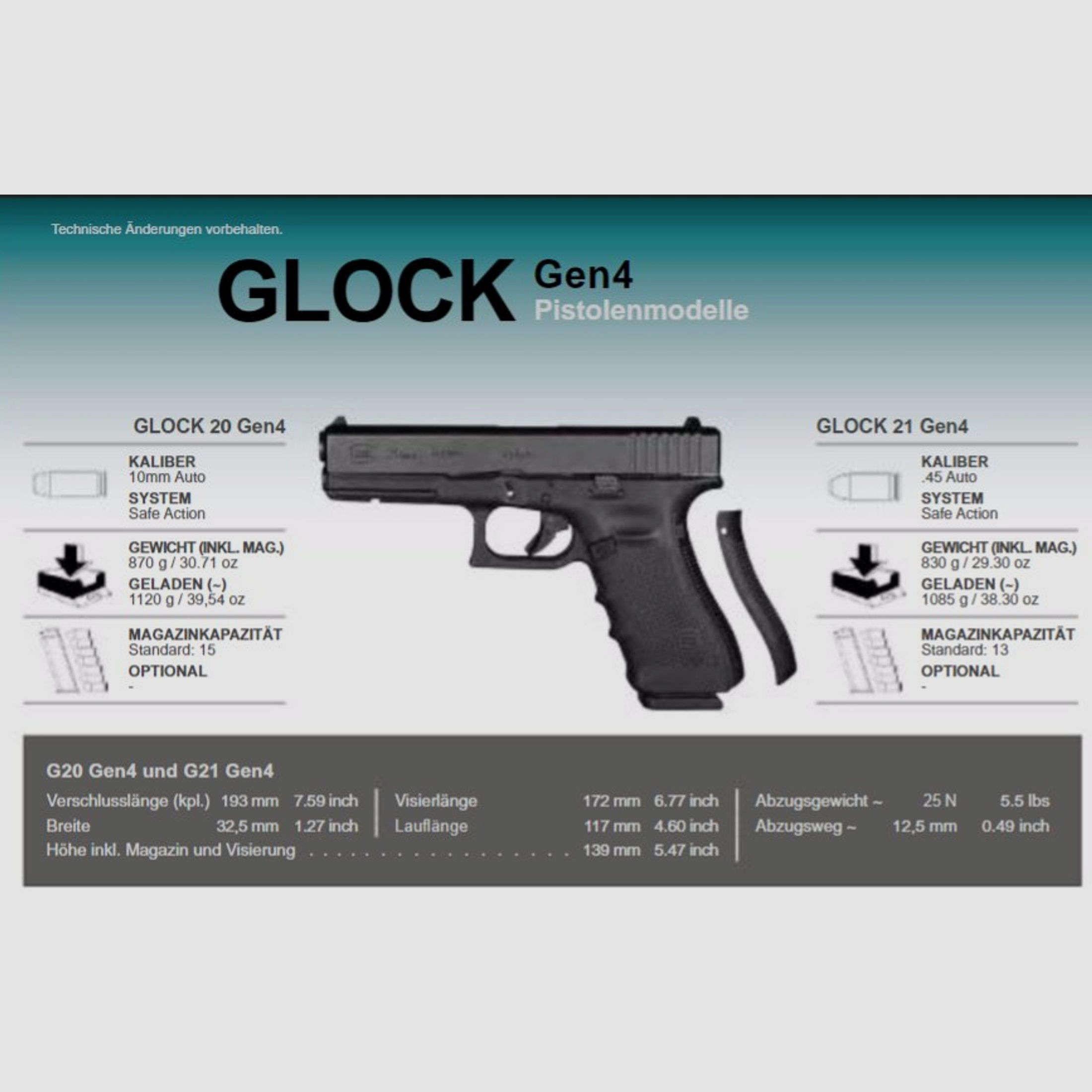 GLOCK Pistole Mod. 20 Gen4 10mmAuto Standard-Modell