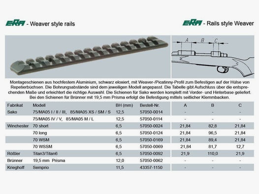 RECKNAGEL Basis/Schiene f. Montagen f. SAKO 75/85/MA05 1-tlg Weaver/Pica-Basis 'Tactical'