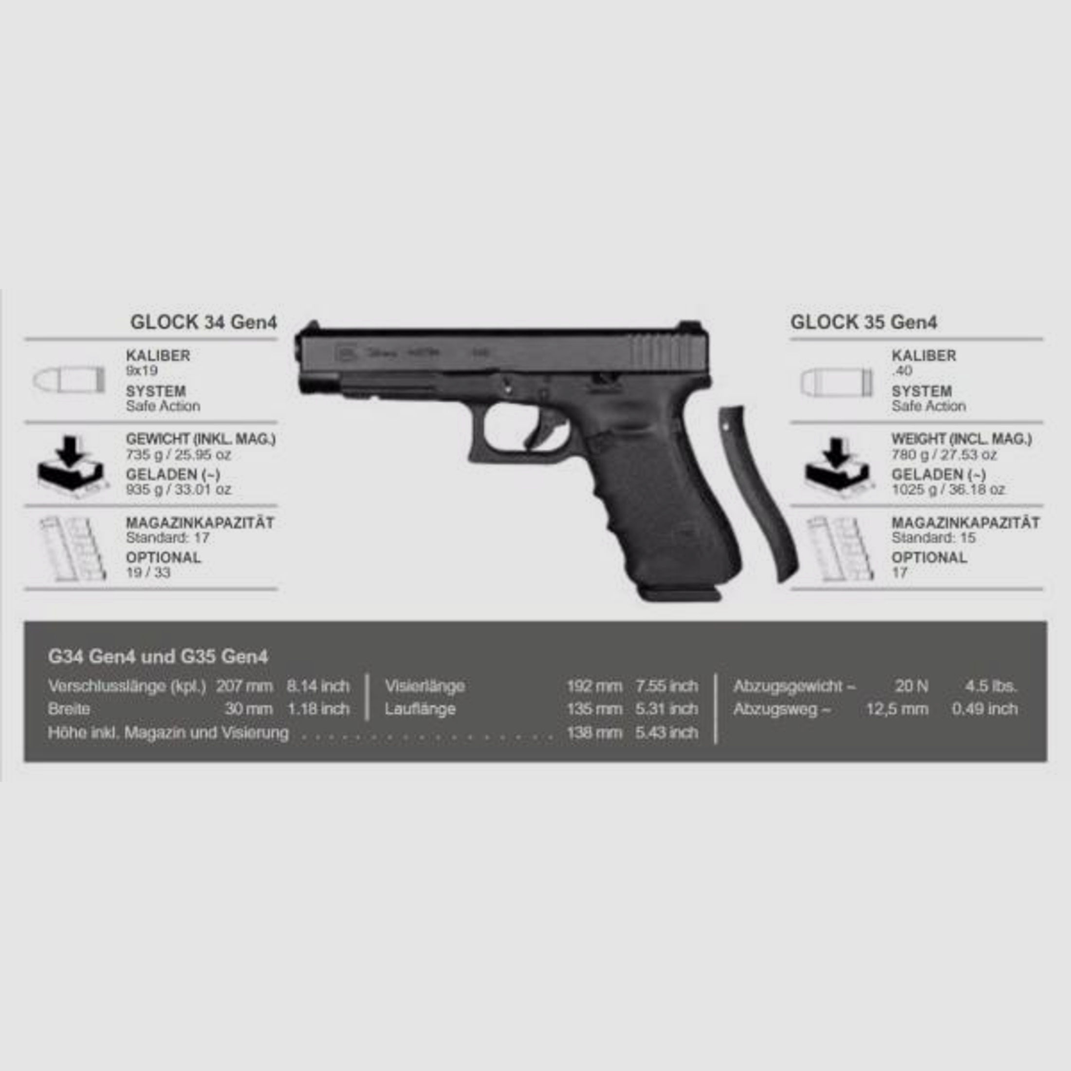 GLOCK Pistole Mod. 35 Gen4 .40S&W Competition-Modell
