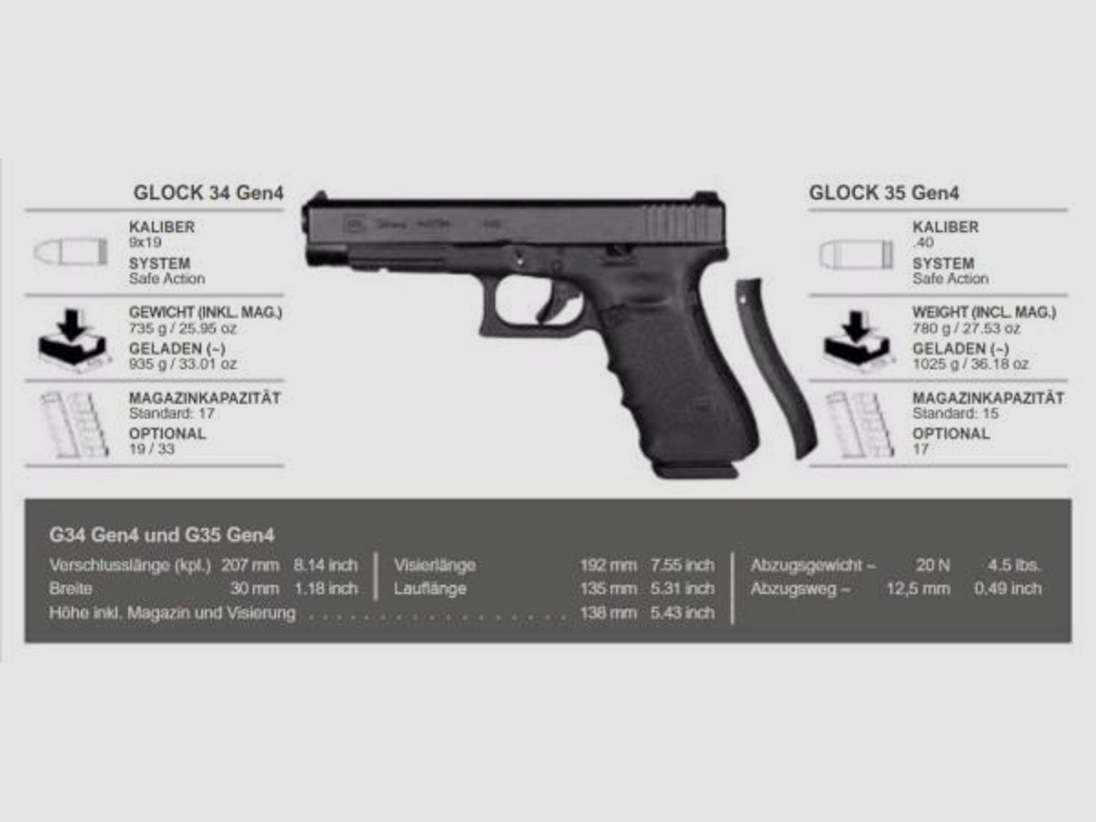 GLOCK Pistole Mod. 35 Gen4 .40S&W Competition-Modell