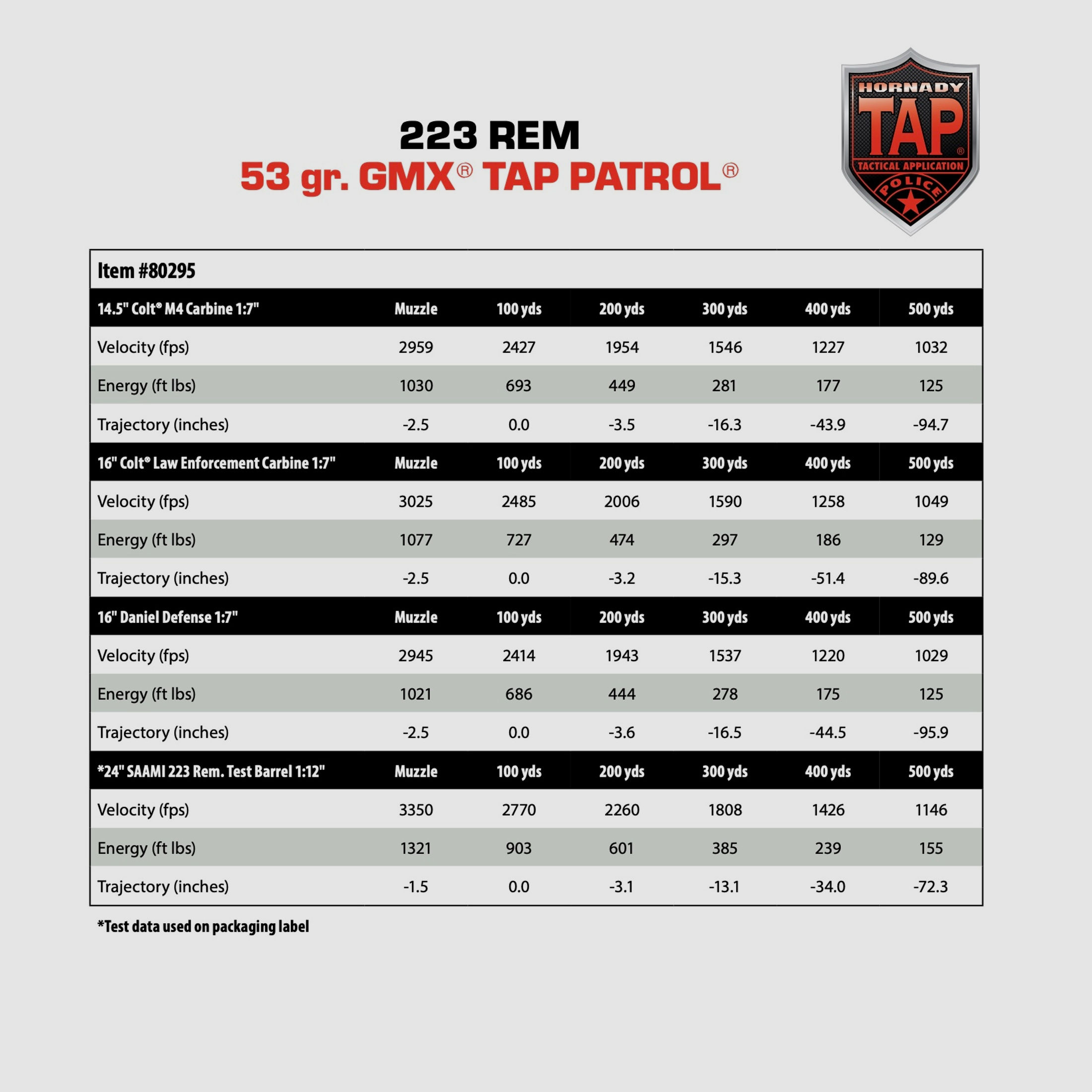 Hornady 80295 223 Remington 53 gr GMX TAP Patrol 20 Stk