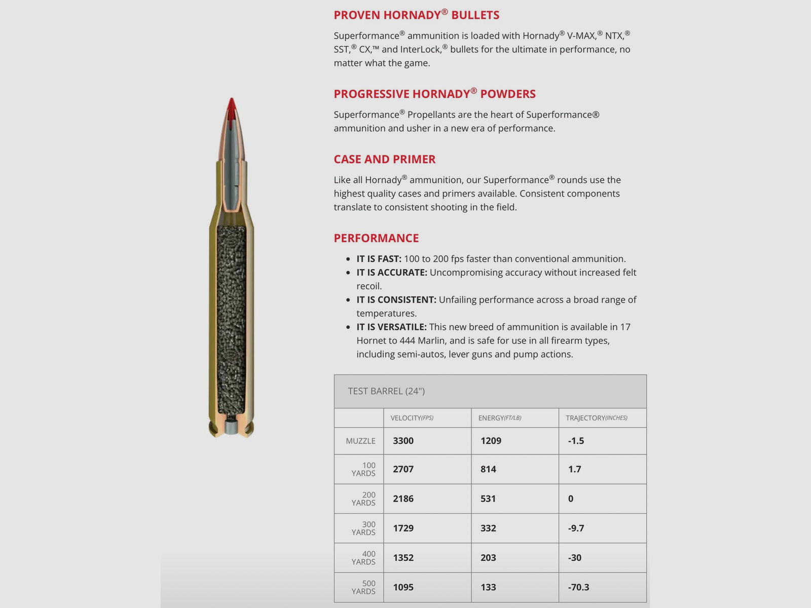 Hornady 2016259 .223 Rem. Superformance® CX 3,2g 50grs. bleifrei Büchsenmunition