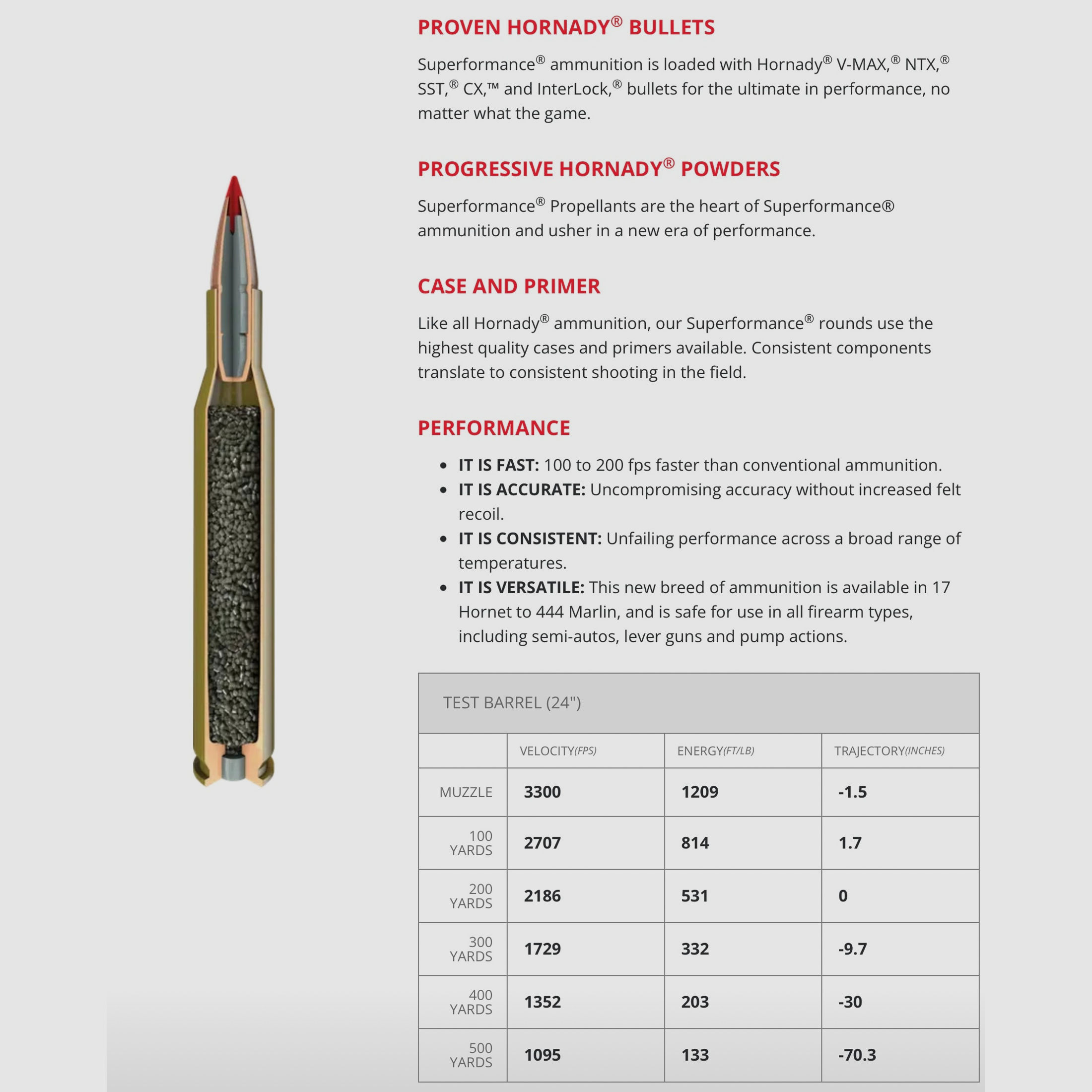 Hornady 2016259 .223 Rem. Superformance® CX 3,2g 50grs. bleifrei Büchsenmunition
