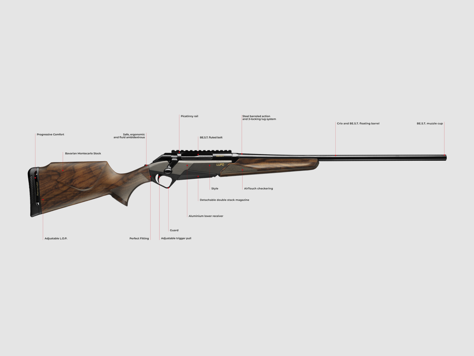 Benelli Lupo Wood BE.S.T. Repetierbüchse