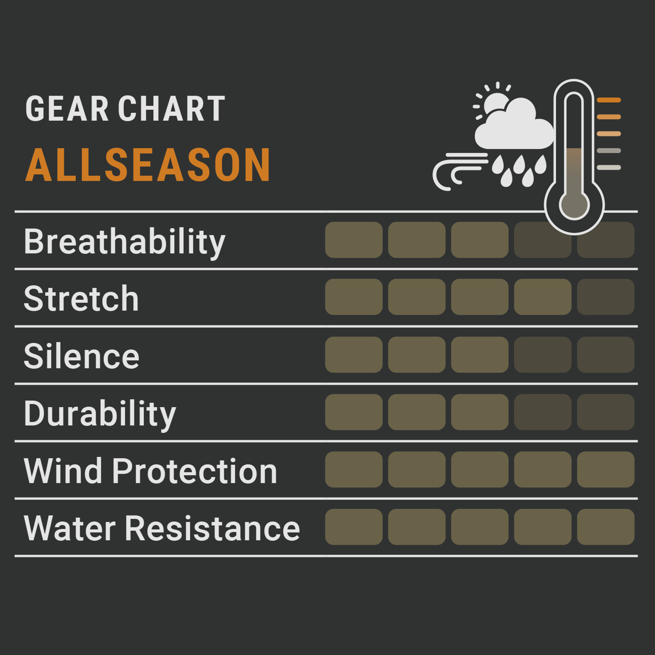 Pirscher Gear Allseason Jacke (Optimax)