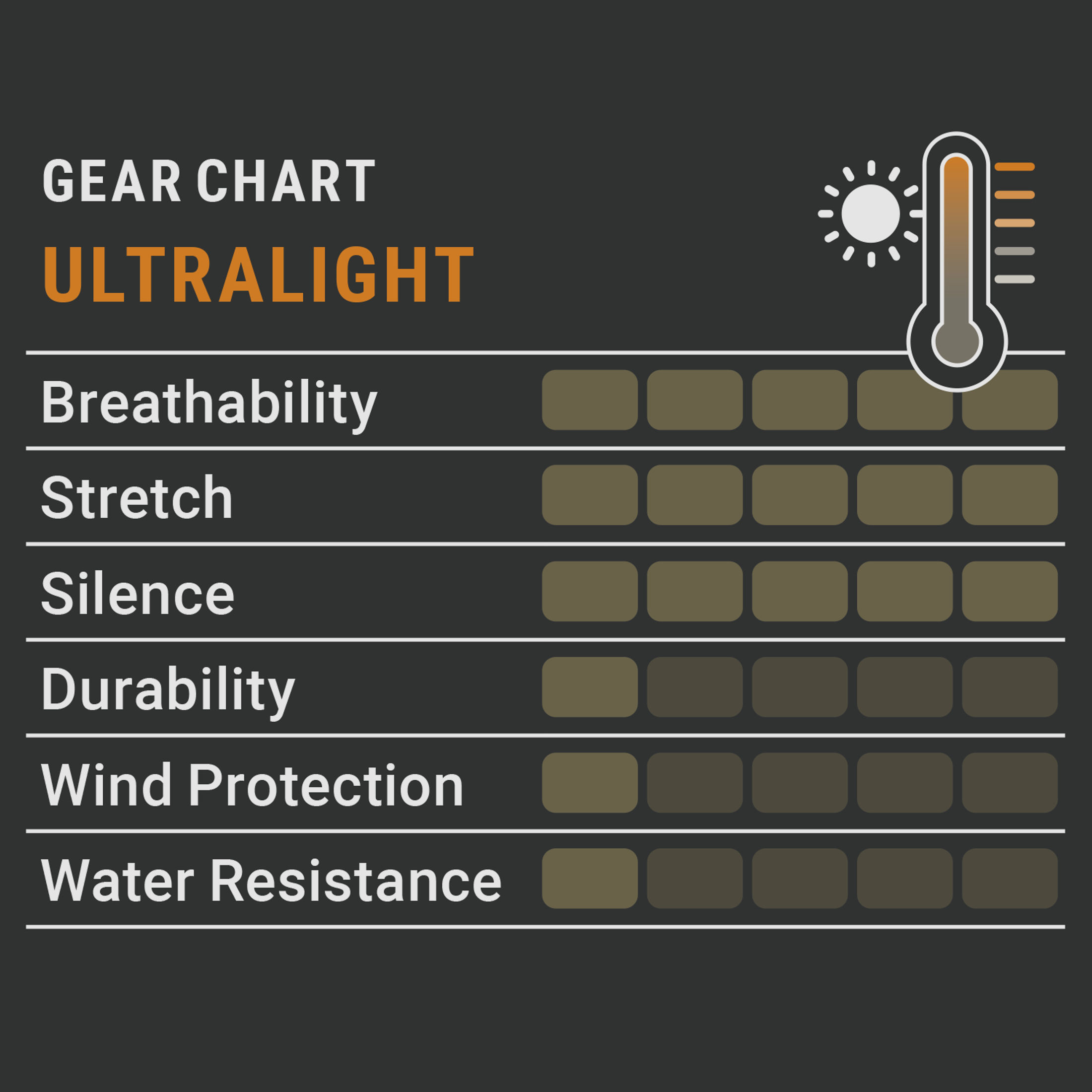 Pirscher Gear Ultralight Tanatex Hose (Optimax)