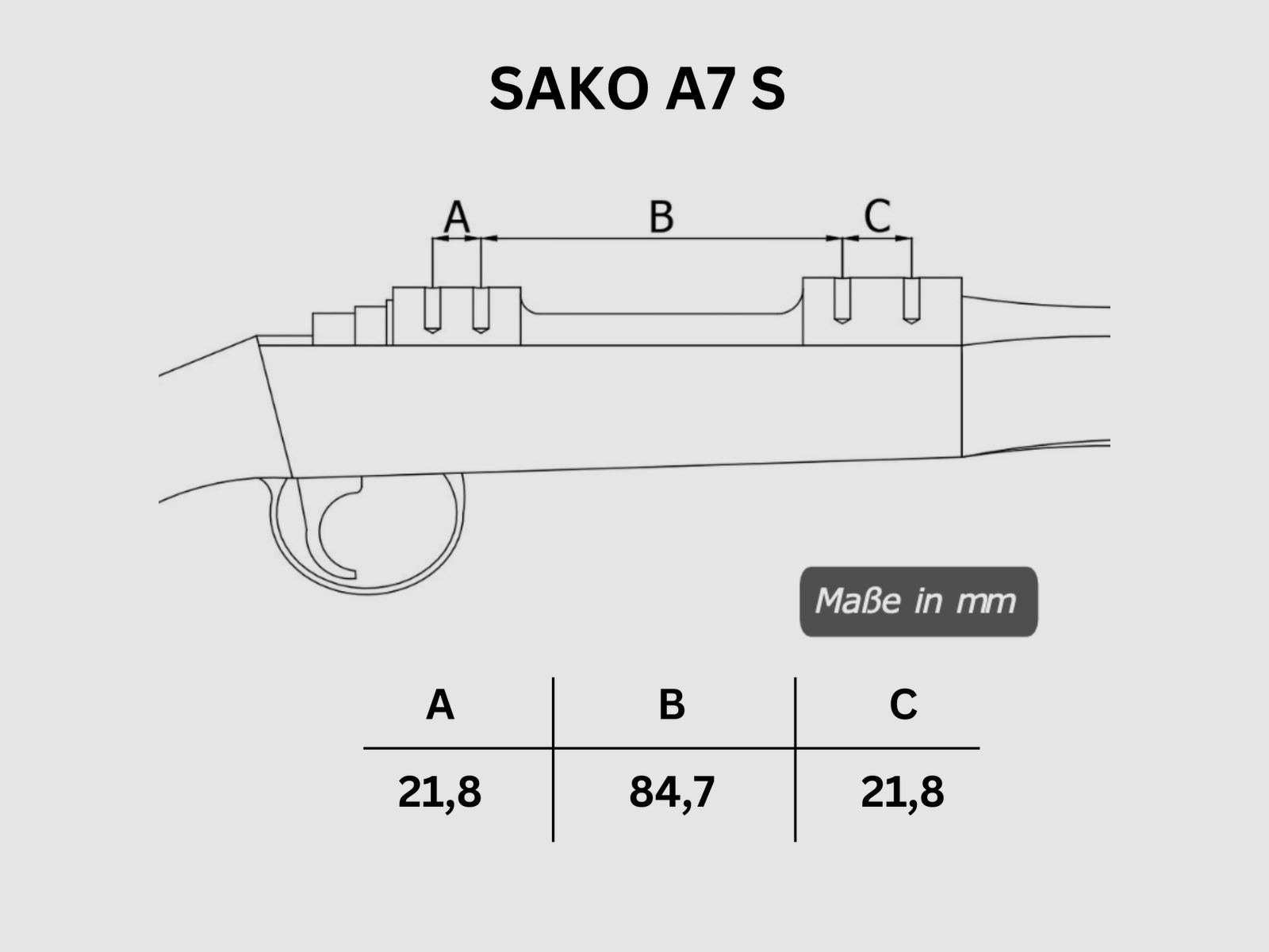 Picatinny Rail SAKO A7 S