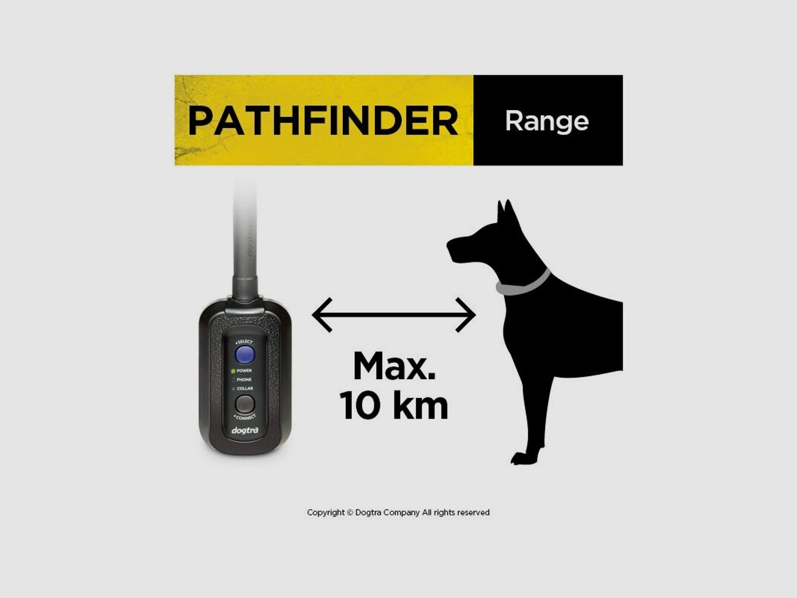 Dogtra	 GPS Pathfinder
