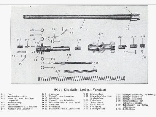 1 Wehrmacht	 Verschlusskopf-Rolle oben MG34