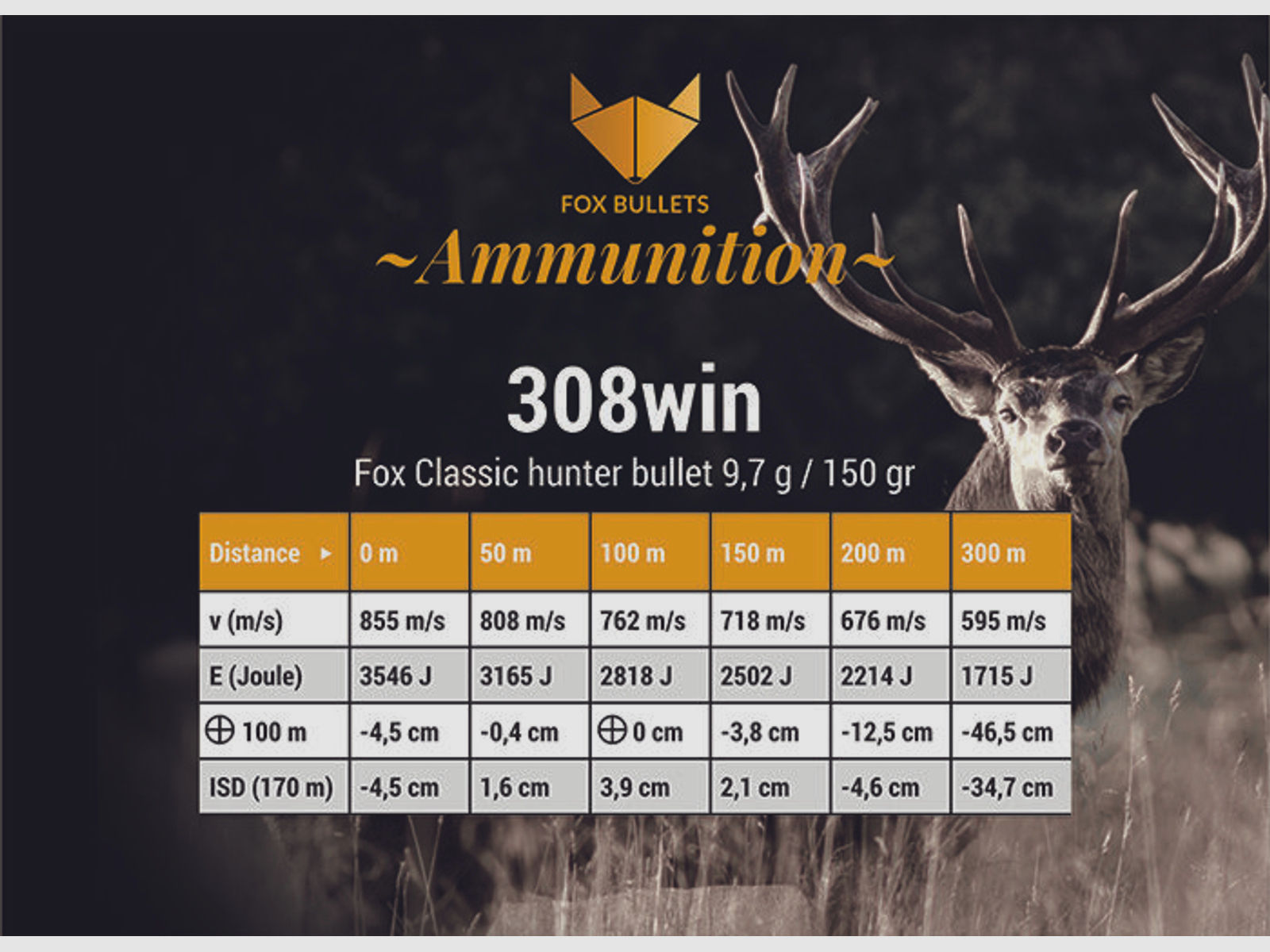 Fox Bullets	 Classic Hunter