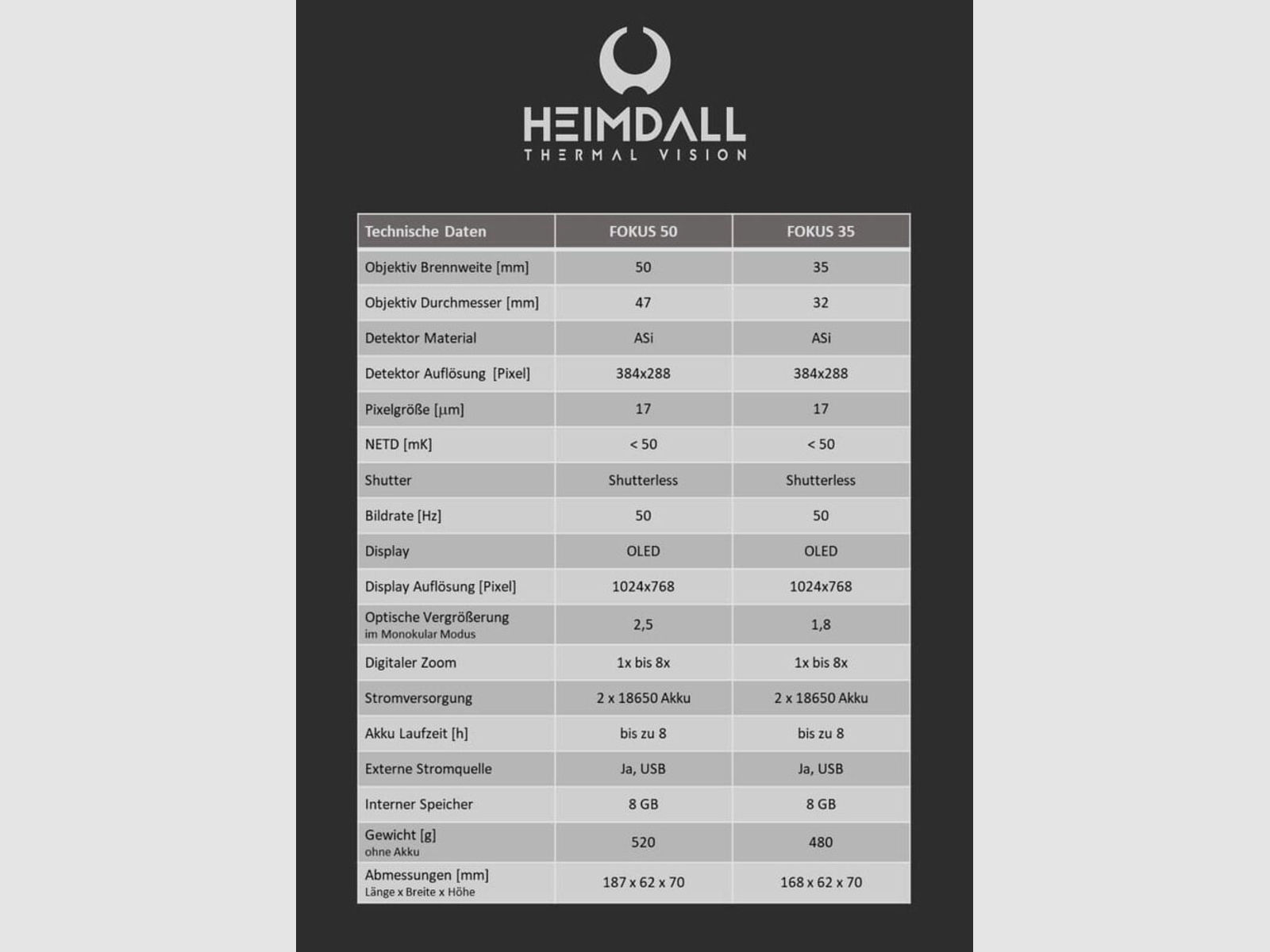 Heimdall Thermal Vision	 Fokus 35 Dual-Use - Vorsatzgerät