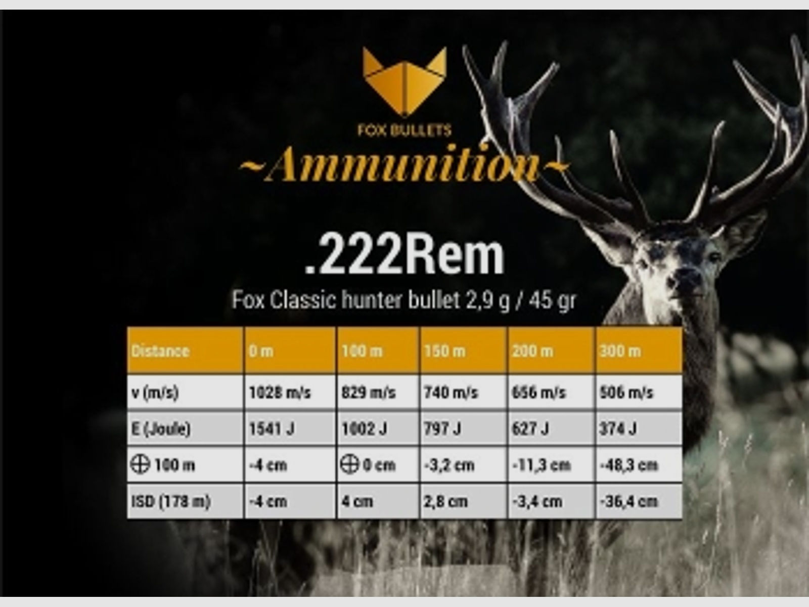 Fox Bullets Classic Hunter .222 Rem. 45GR / 2,9g bleifrei 20 Patronen