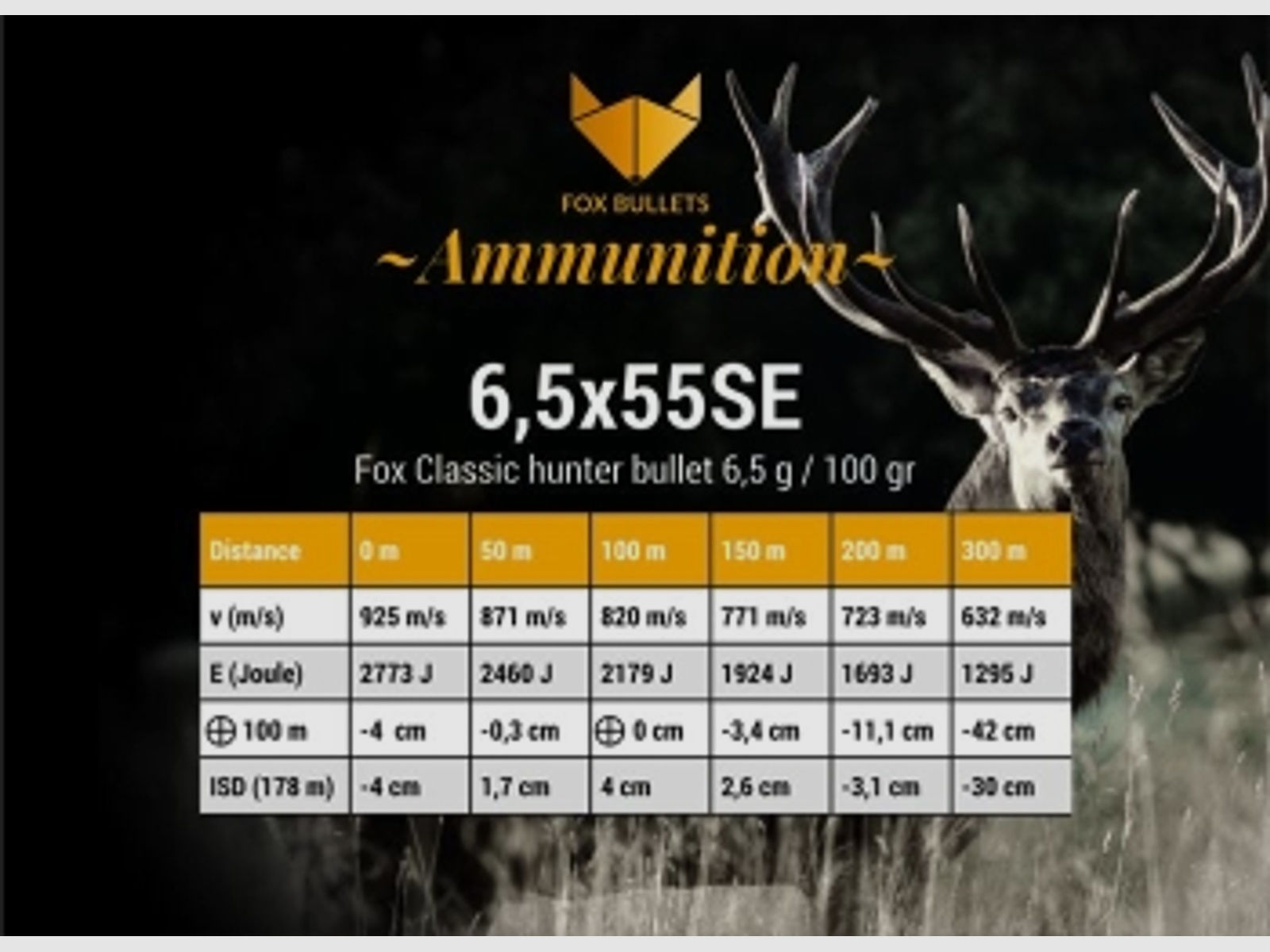 Fox Bullets Classic Hunter 6,5x55 SE 100GR / 6,5g bleifrei 20 Patronen