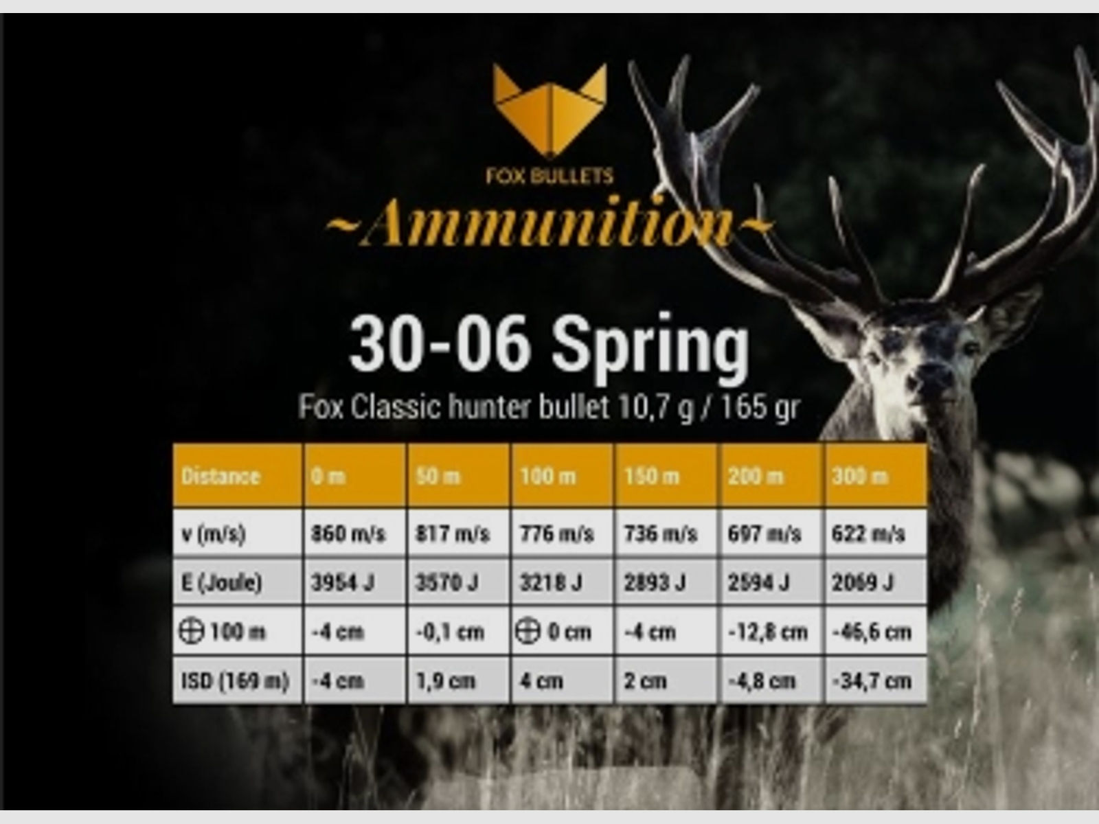 Fox Bullets Classic Hunter .30-06 Sprg. 165GR / 10,7g bleifrei 20 Patronen
