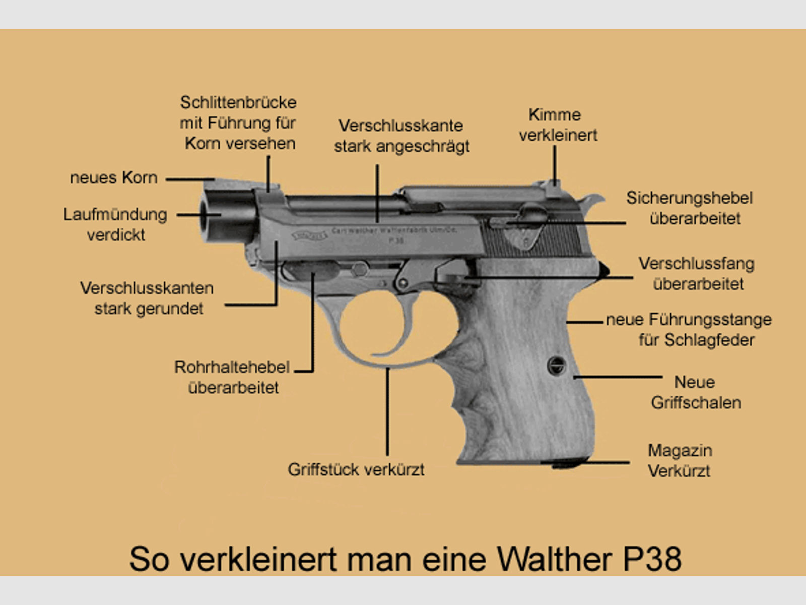 Walther Joniskeit P38 / P1 P-Combat Spezial, 9mm Para, Vollumbau Custom WHB29
