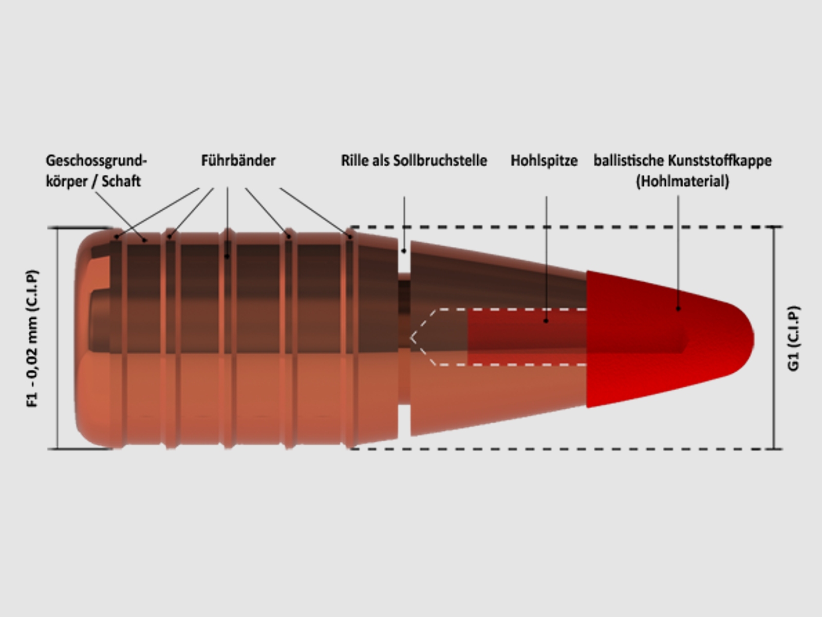 SAX .30-06 Springfield KJG-SR (8.0 g/123.5 gr) - 20 Schuss Büchsenpatronen